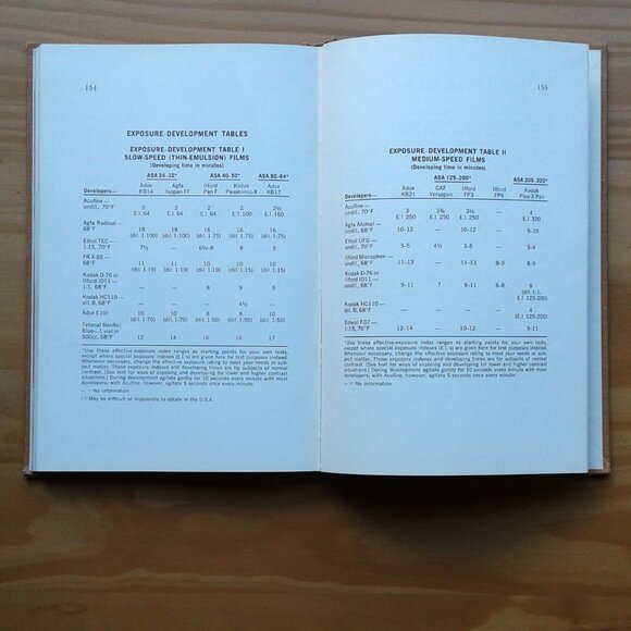 35mm Negs & Prints by Y. Ernest Satow, Vintage 1969 - Picture 11 of 11